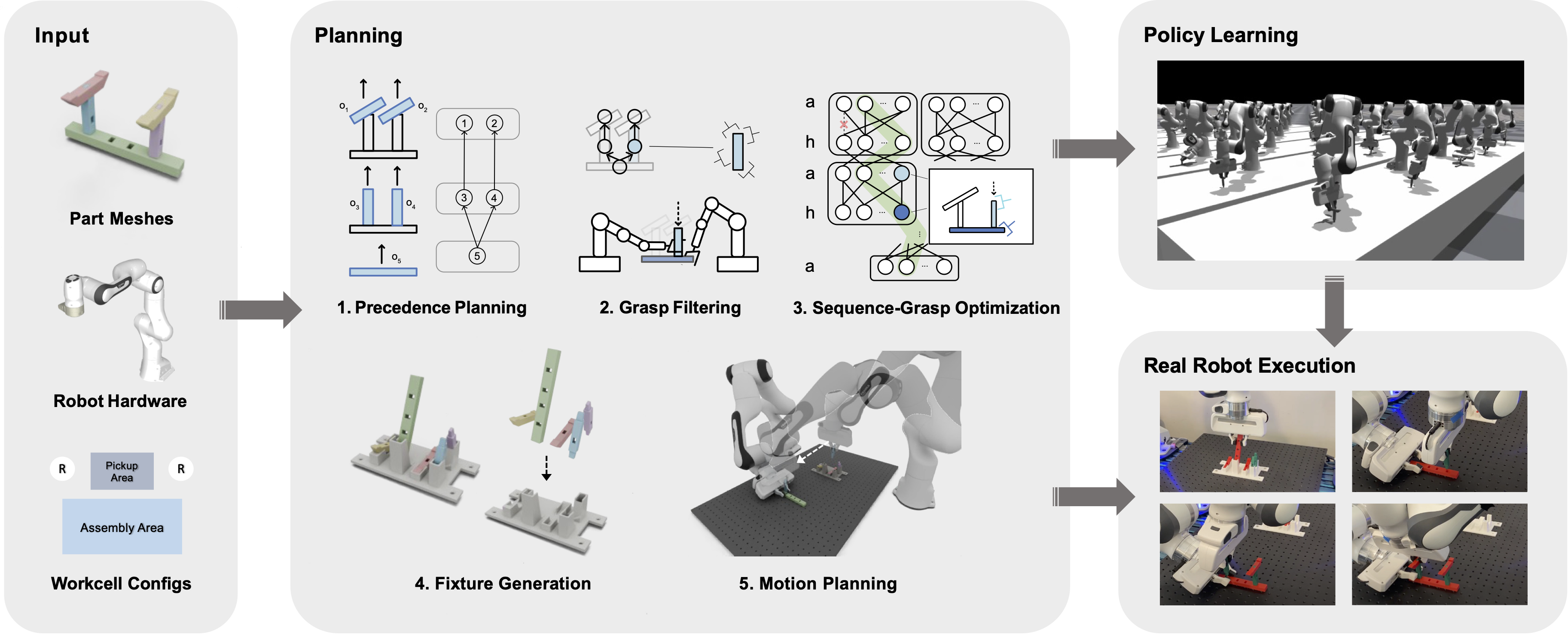 System overview.