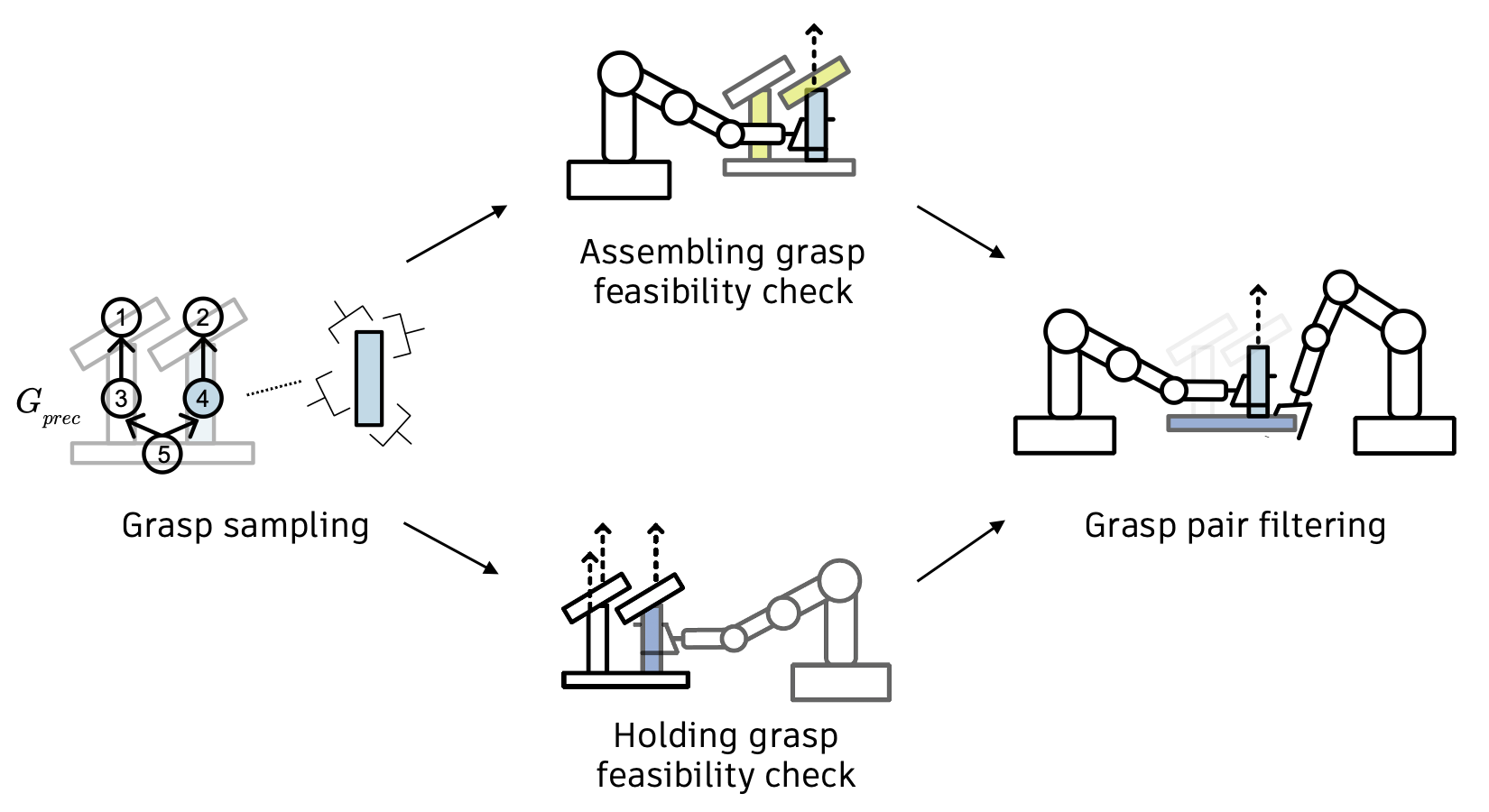 Dual-arm grasp filtering.