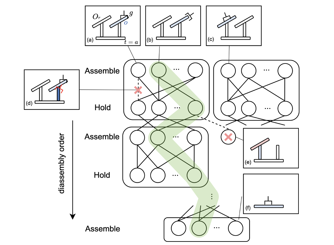 Dual-arm sequence-grasp optimization.